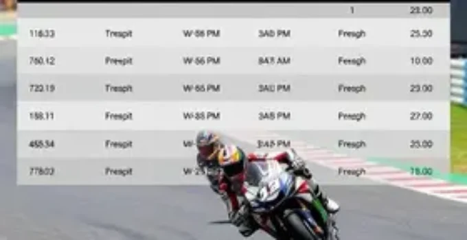 programação MotoGP Goiânia