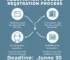 inscrição para processo de habilitação de diretores educacionais