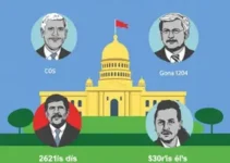 candidatos ao governo de Goiás