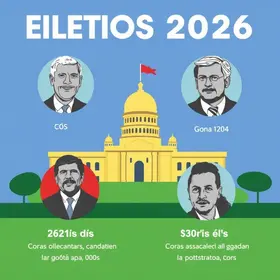 candidatos ao governo de Goiás