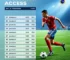 Divisão de Acesso