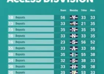 Resultados da 8ª rodada da Divisão de Acesso
