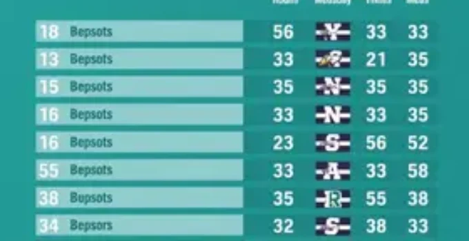 Resultados da 8ª rodada da Divisão de Acesso