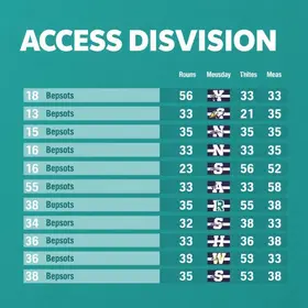 Resultados da 8ª rodada da Divisão de Acesso