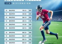 Resultados da 11ª rodada da Divisão de Acesso