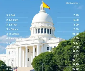 candidatos ao Senado por Goiás