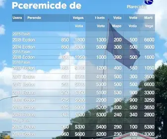 Aparecida de Goiânia 2026