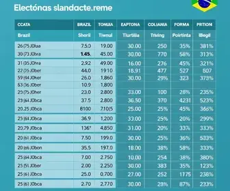 146ª zona eleitoral Goiânia