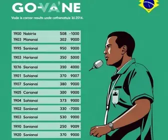 votação em Goiânia