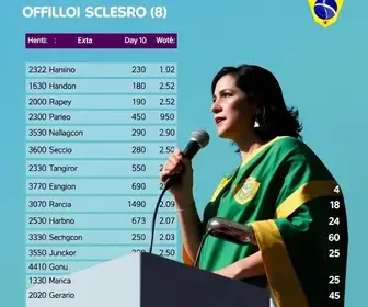 Eleições 2026 em Goiânia